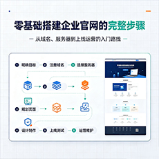 恩施建站-零基础搭建企业官网的完整步骤